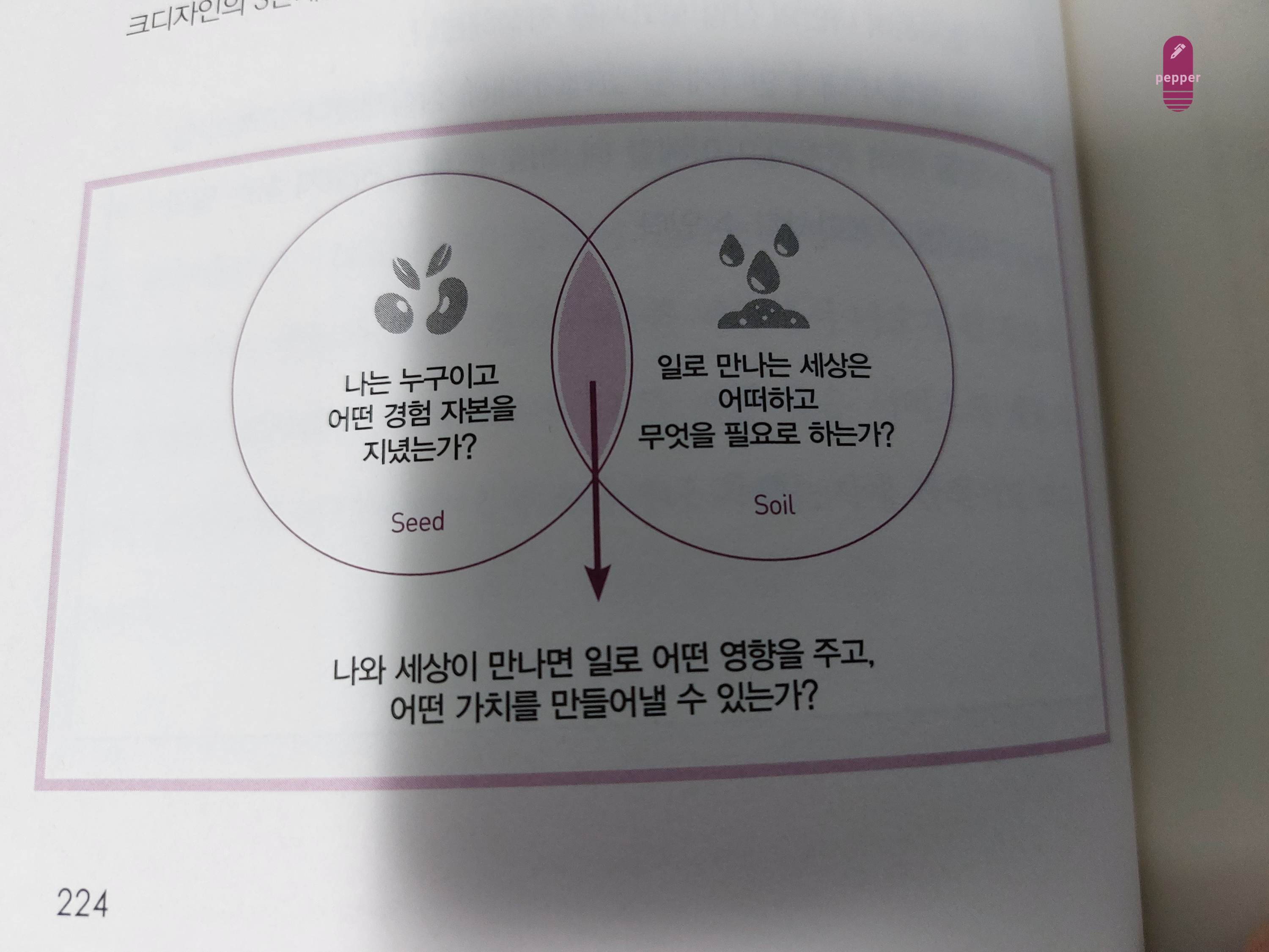 나와 세상이 만나면 어떤 가치를 만들어낼까?