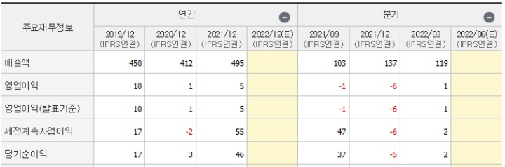  우크라이나 재건 관련주 : EU 최대 90억 유로 지원 제안 대장주 정리