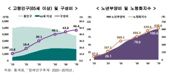노인연령 기준 상향에 따른 혜택 정리_14