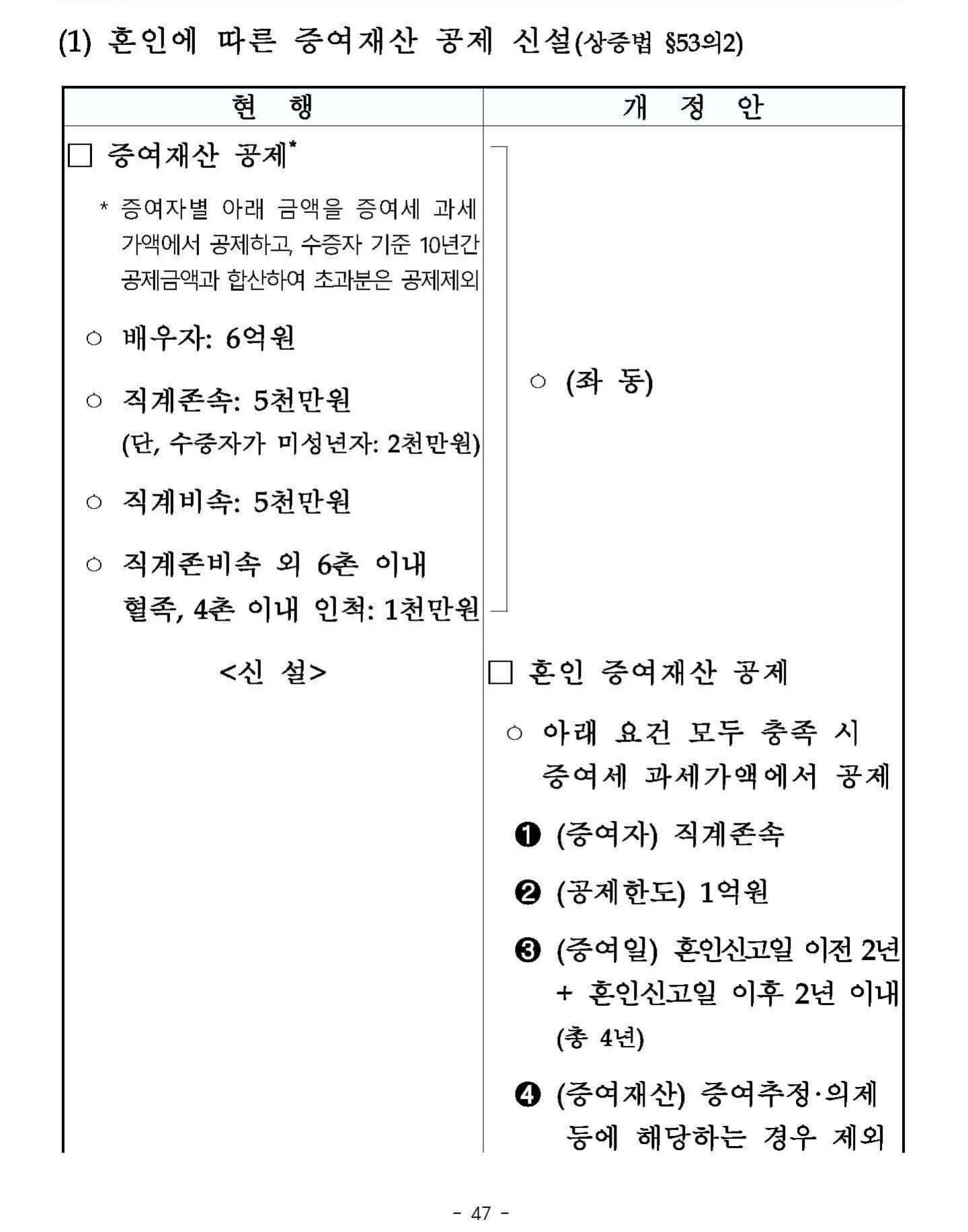 2023년 세법개정안 상세본 페이지 057