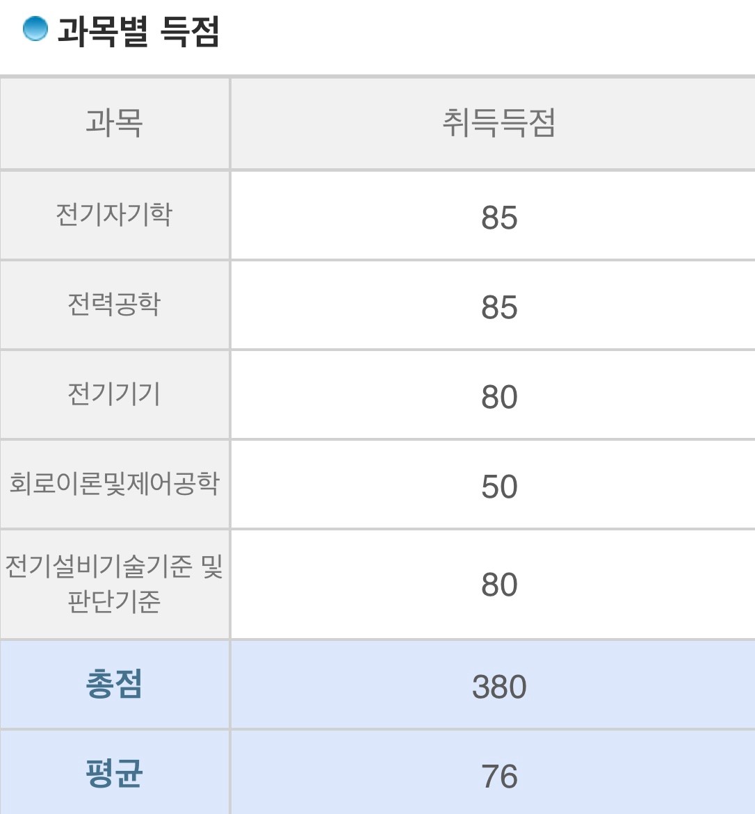 전기기사 필기 합격 후기