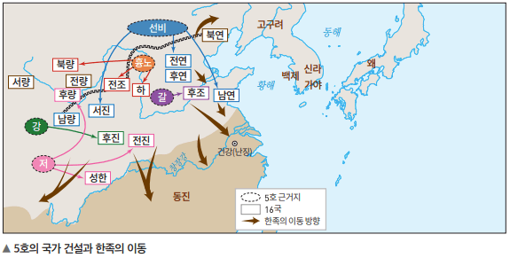 5호의 국가 건설과 한족의 이동