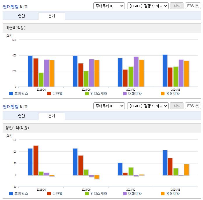 휴메딕스_업종분석