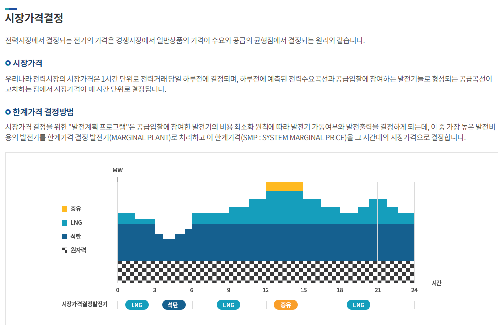  SMP상한제 우려 속 SGC에너지 주가분석