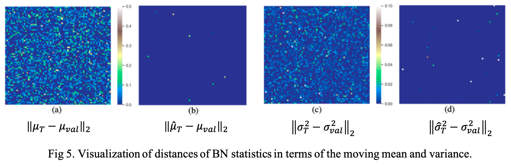 Visualization of distances of BN