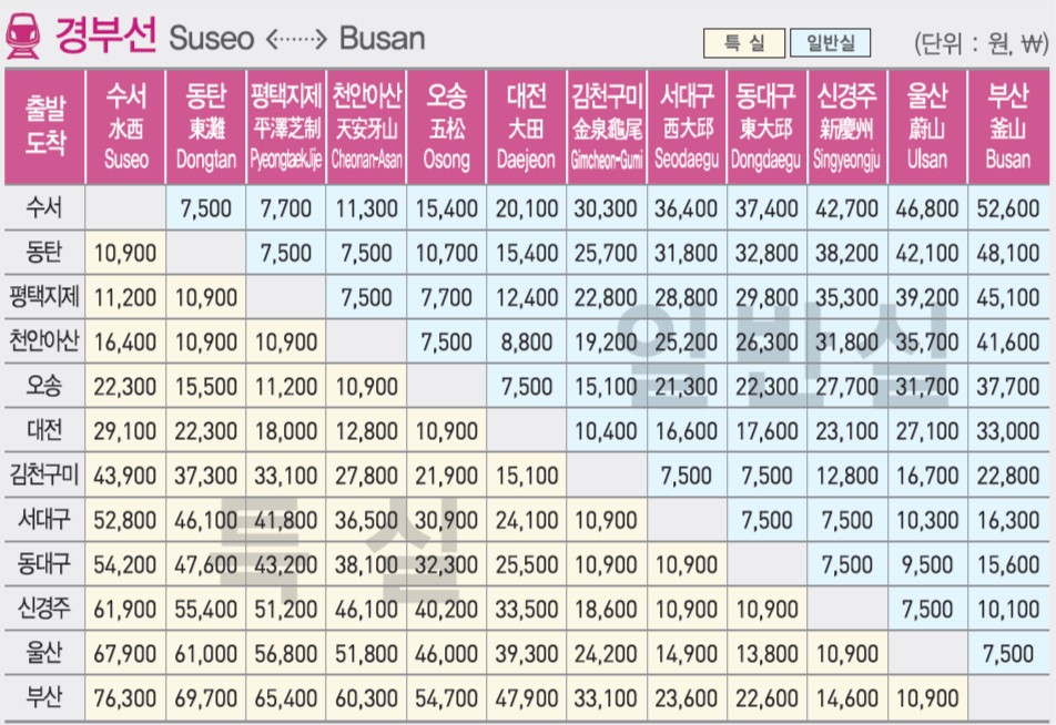 경부선srt시간표와운임요금