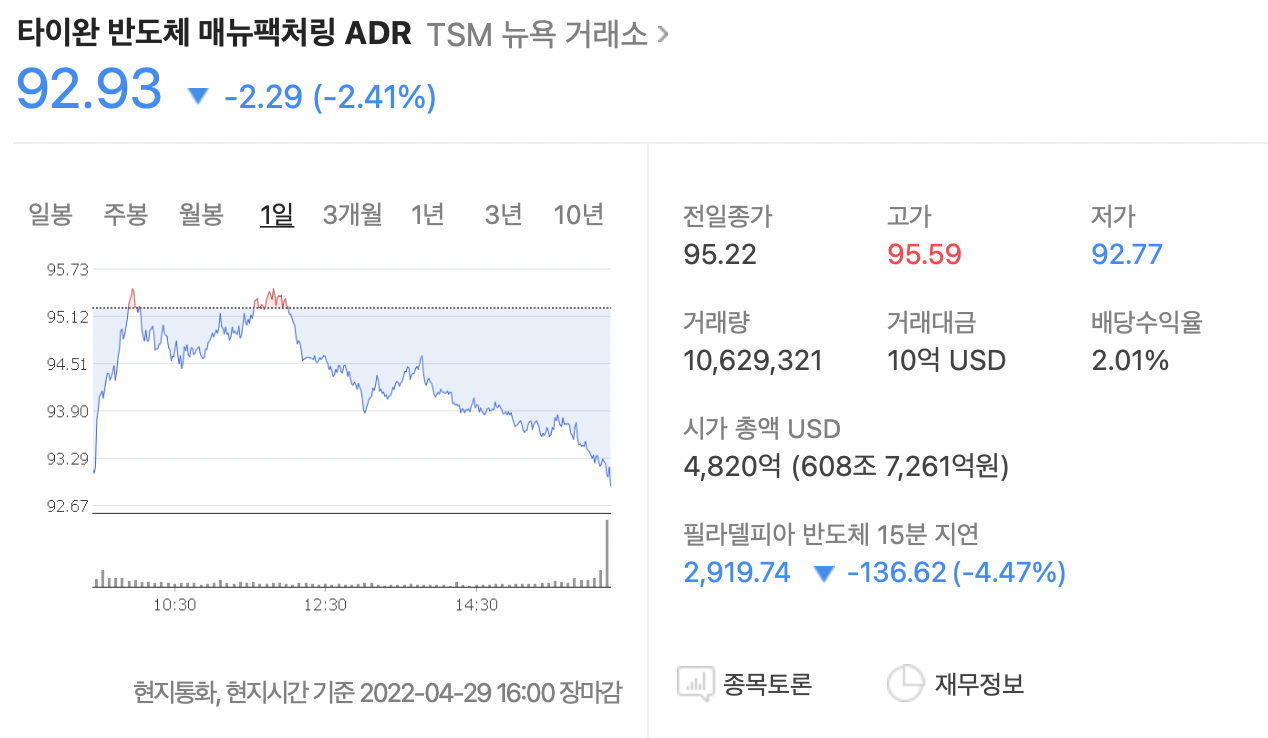  해외 주식 하다가 보이는 ADR의 의미