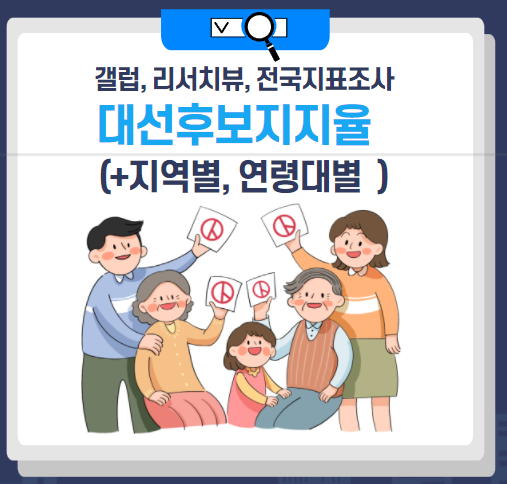 대선후보지지율