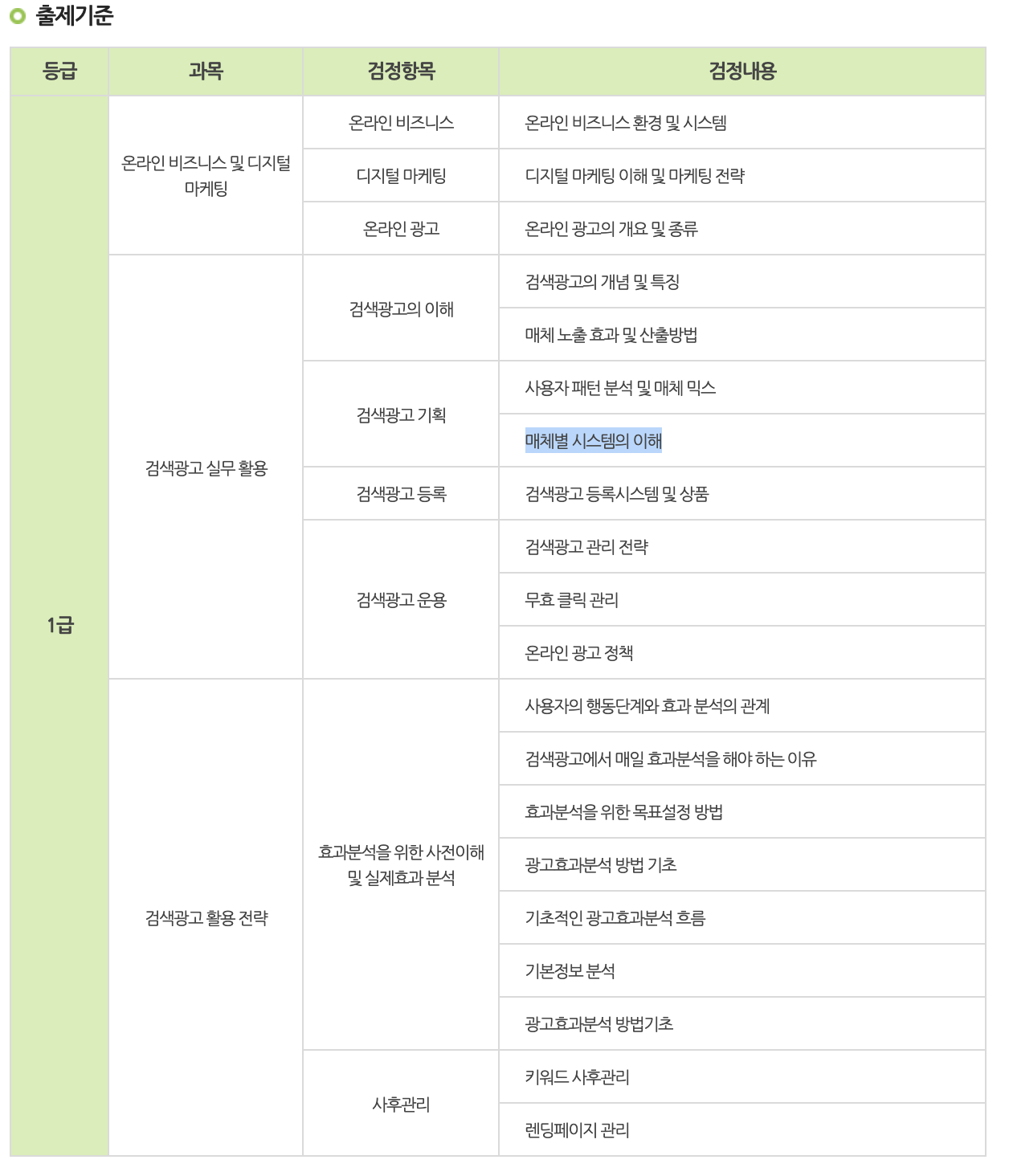 검색광고마케터 출제기준