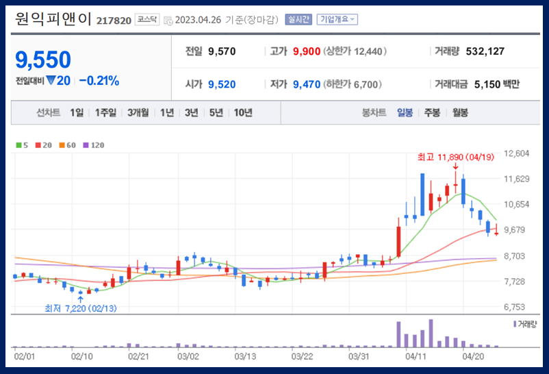 원익피앤이