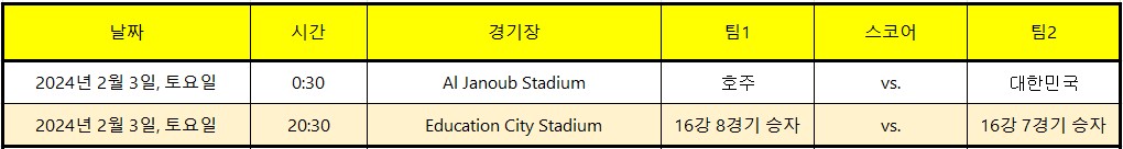 카타르 아시안컵 축구 8강 경기일정