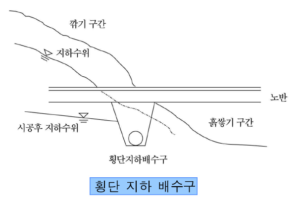 횡방향 배수시설