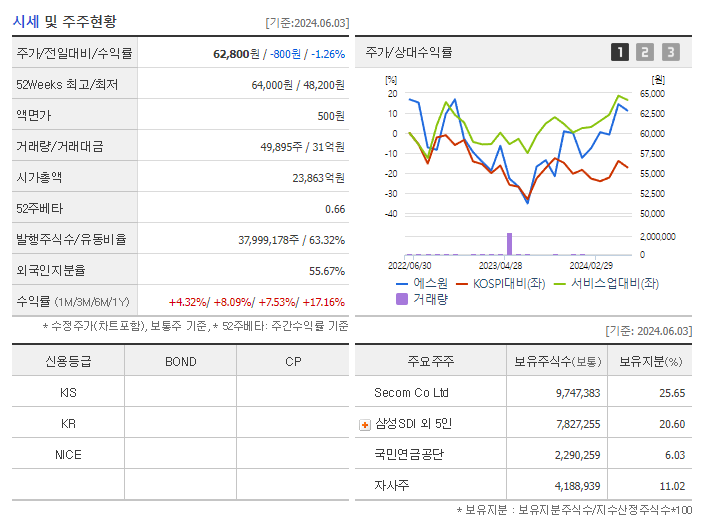 에스원_기업개요