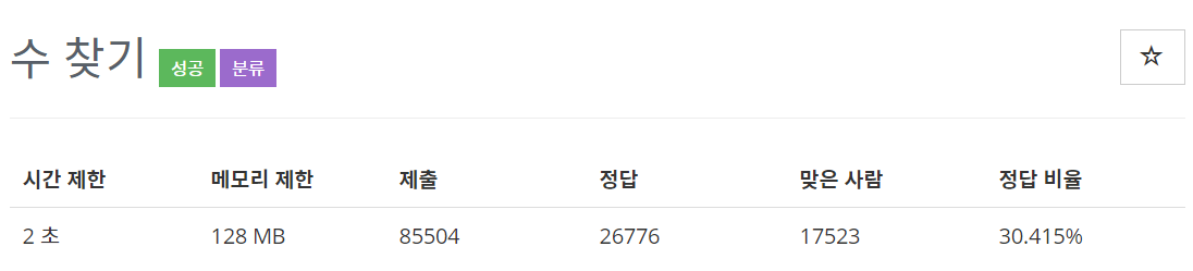  [백준(BOJ)] 1920번 : 수 찾기 - C++[CPP]