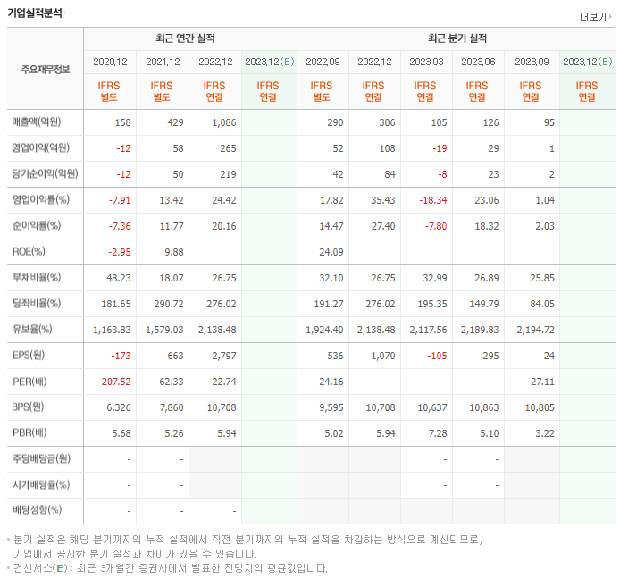 대보마그네틱_실적분석