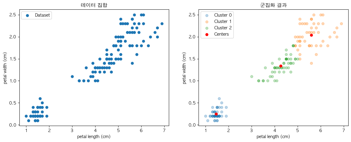 Typescript로 구현해 보는 KMeans (2) KMeans and KMeans++ Difference