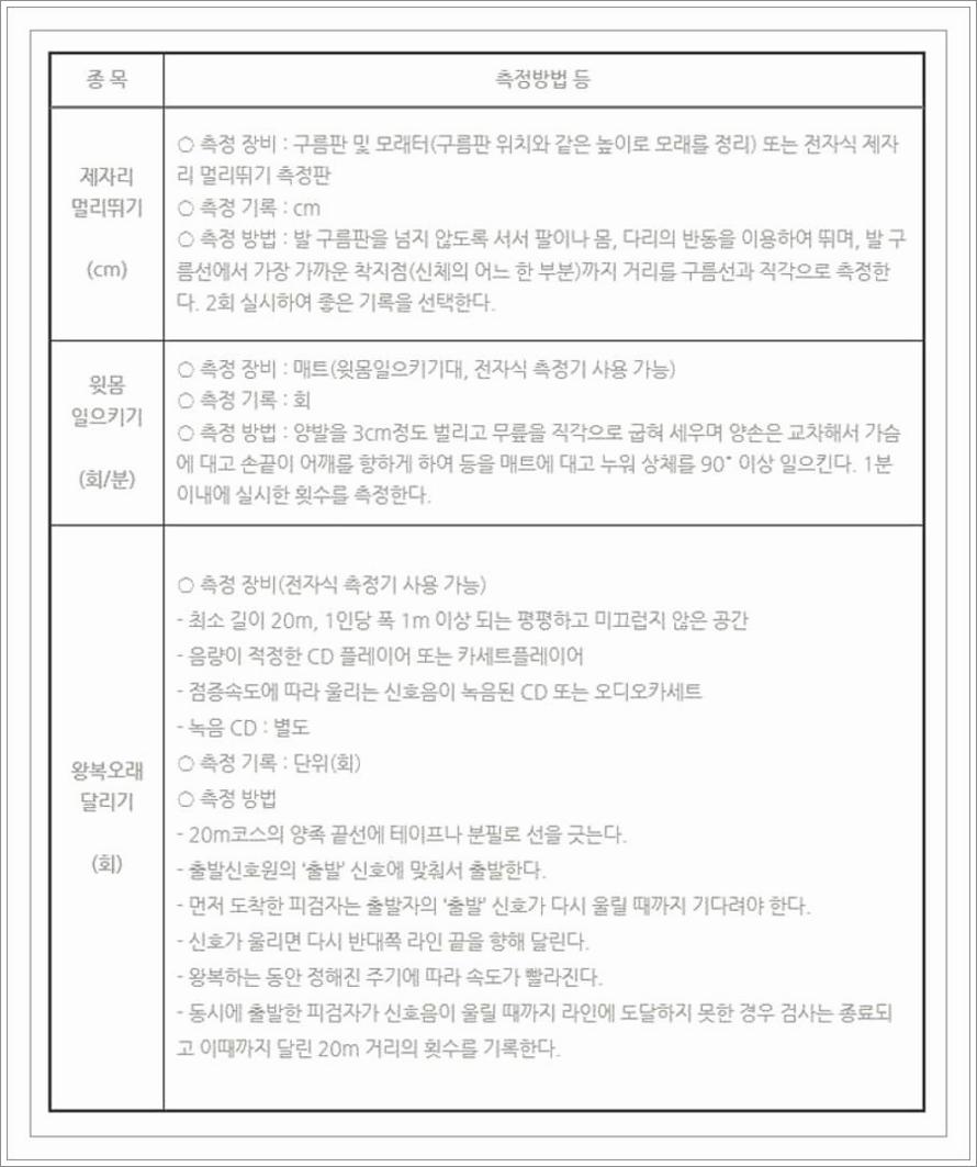 소방 체력표