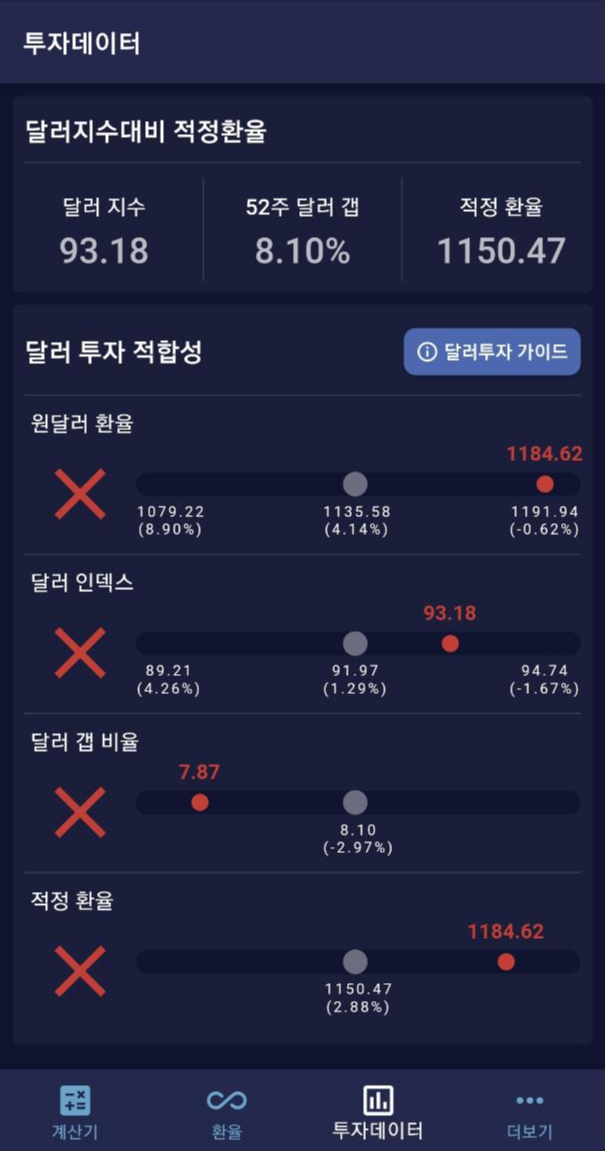  달러 자산 분할 매수/매도 하기 (매수 시기 알려주는 달러리치 앱)