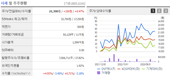 네옴시티 관련주 BEST 8