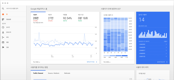 구글 애널리틱스 대시보드