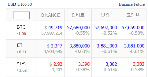  암호화폐 시세 5만 달러 시세 분석