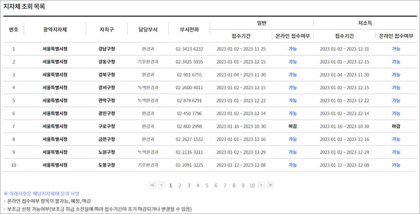 보일러 교체 지원금 지자체 조회 목록 페이지