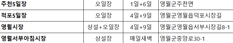 영월장날