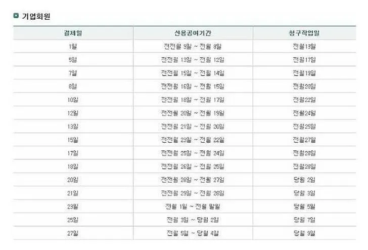 하나카드 결제일별 이용기간