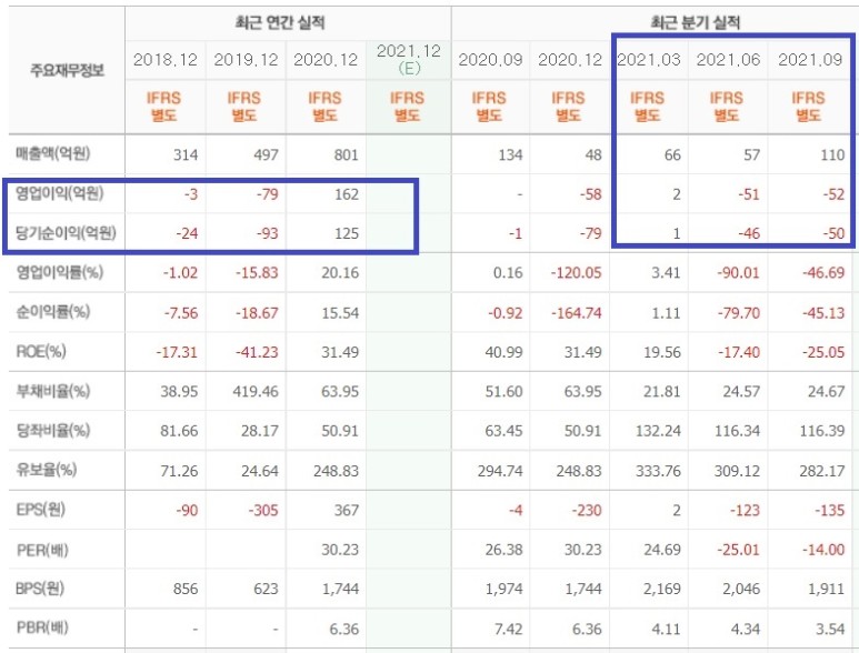 네이버 증권 네이버 증권을 이용한 재무제표