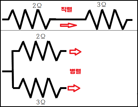 전기 저항 직렬 병렬 합성저항 공식