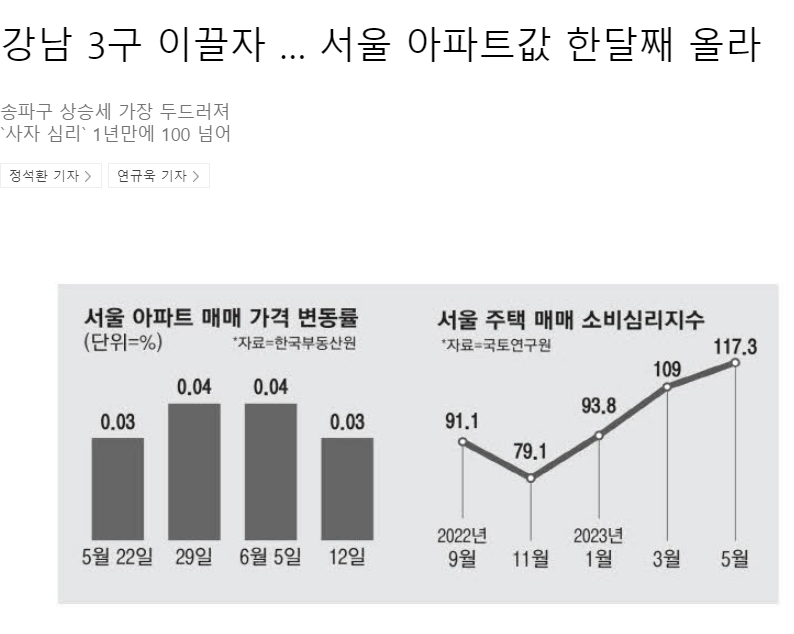 집 값이 바닥이라고?...조장인가 진짜인가