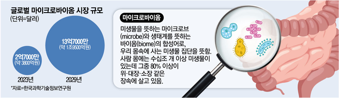 마이크로바이옴