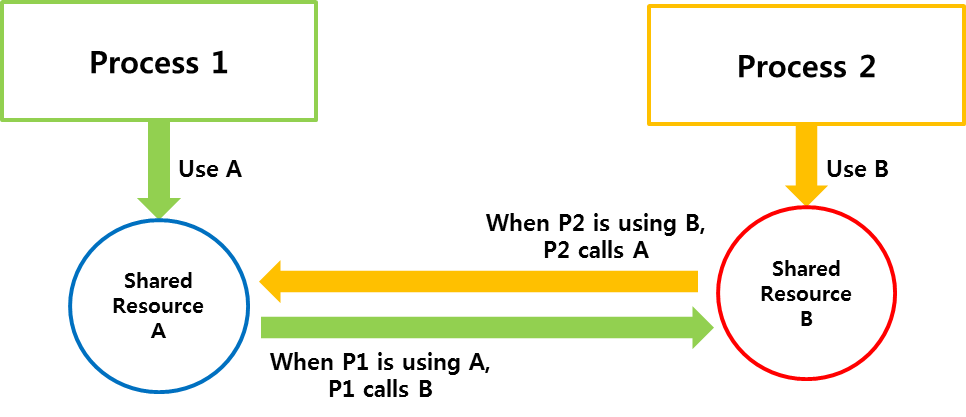 Java - Thread