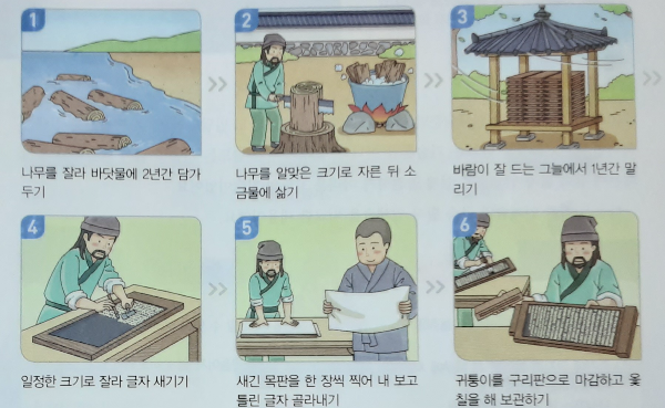 팔만대장경판 만드는 과정