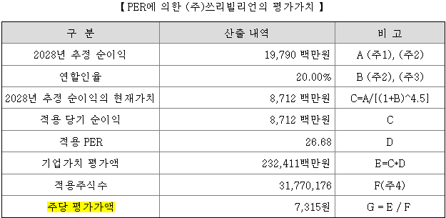 쓰리빌리언 평가가치