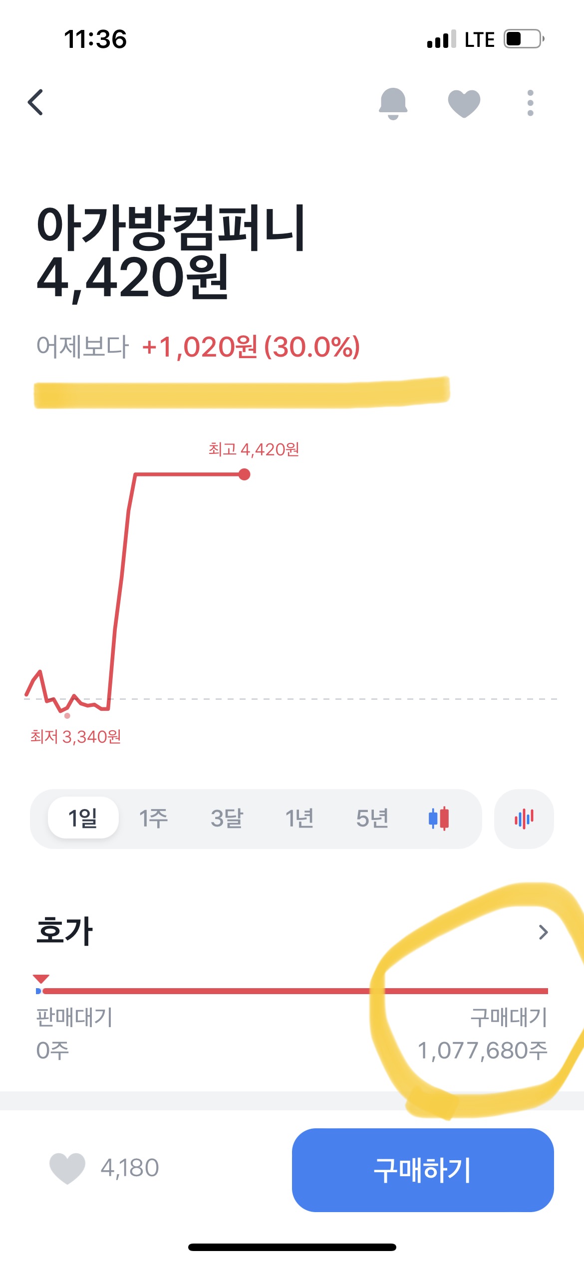 아가방컴퍼니 주가상한가기록