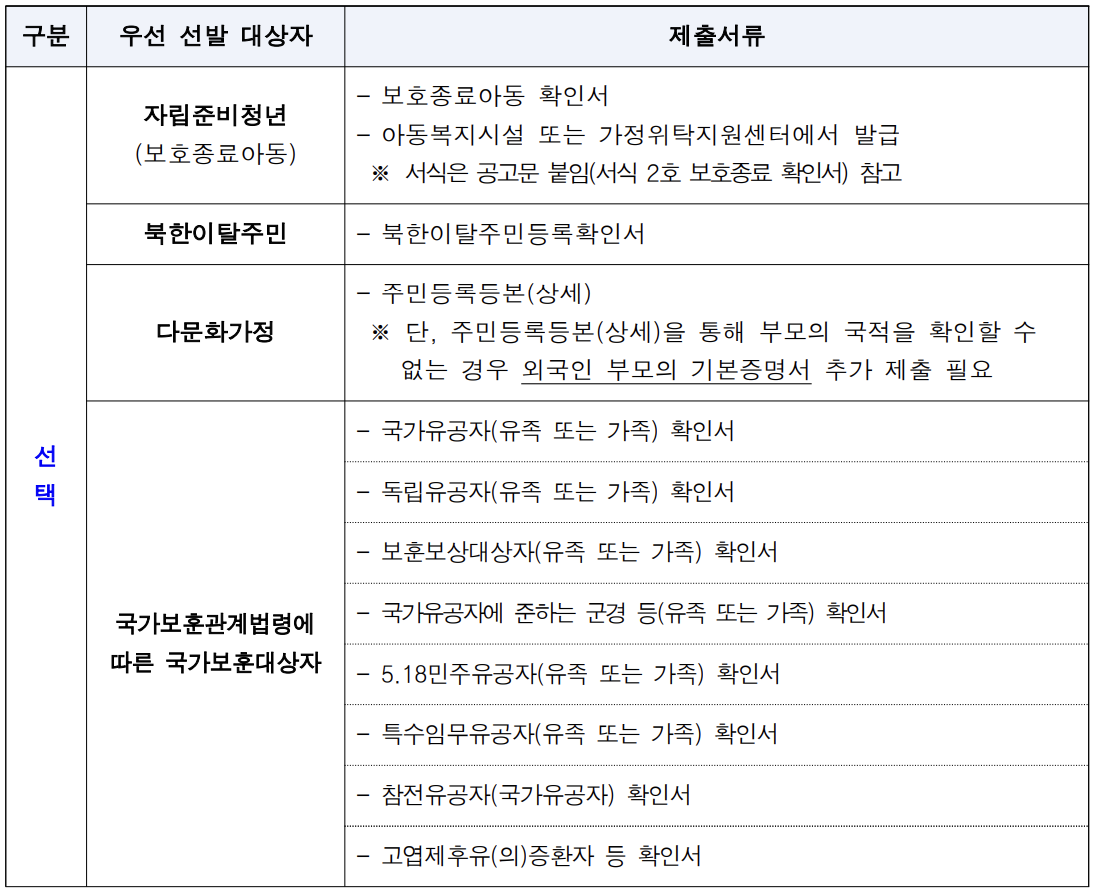 서울청년이사비 지원