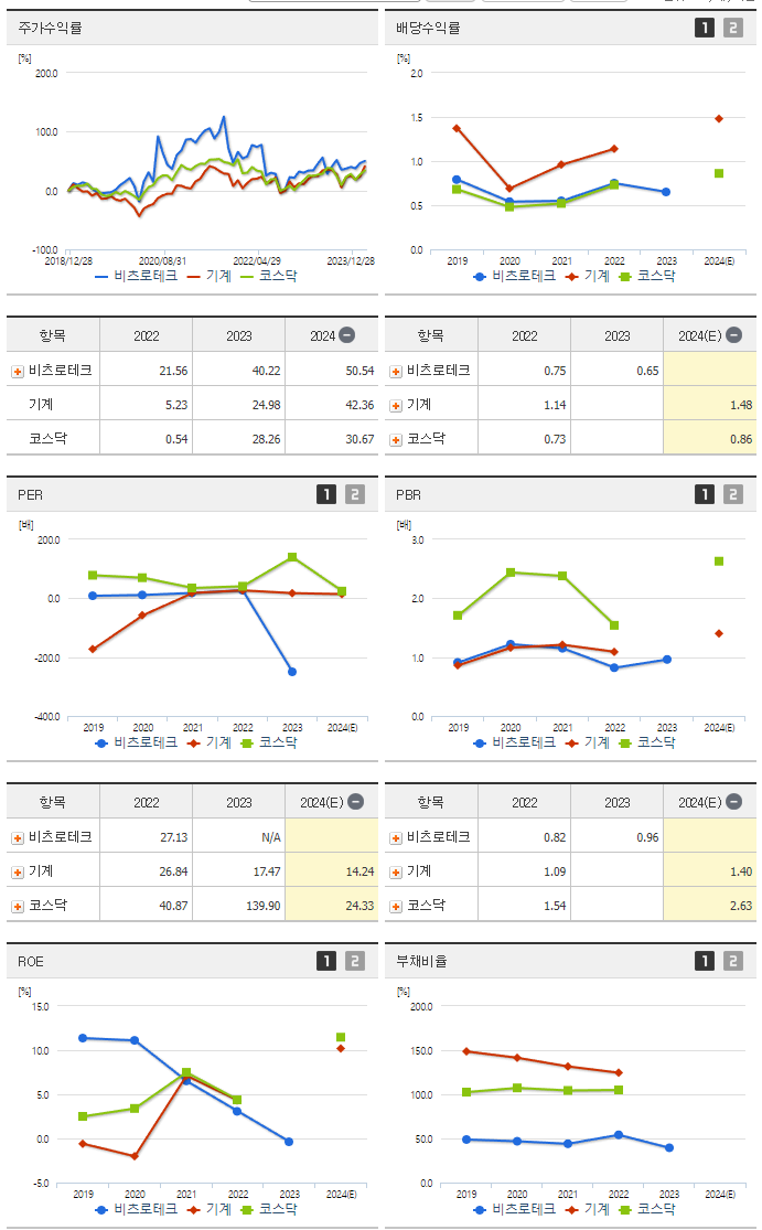 비츠로테크_섹터분석