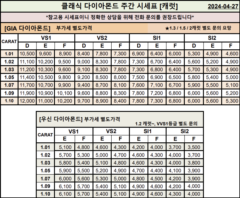 GIA&#44; 우신 캐럿 다이아몬드 시세표