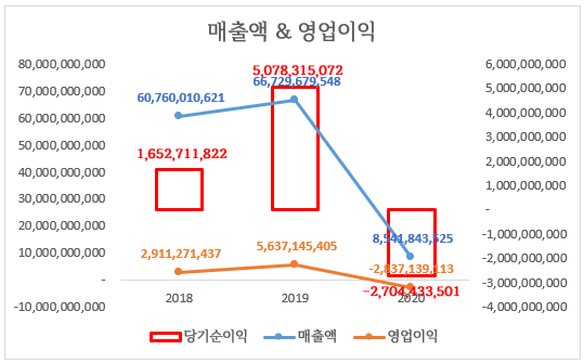 이노뎁