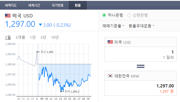 원달러 환율(하나 은행)