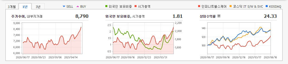 미용-미용의료기기-관련주-대장주