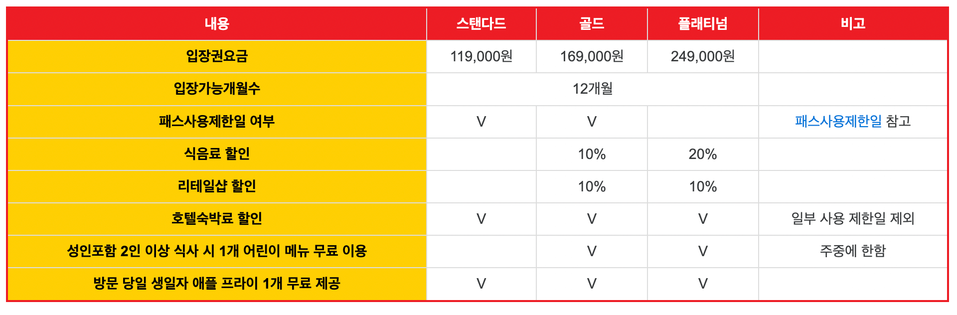 레고랜드-연간할인권-해택