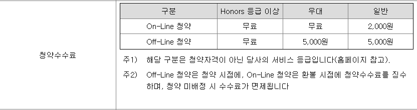 삼성증권 공모주 청약 수수료