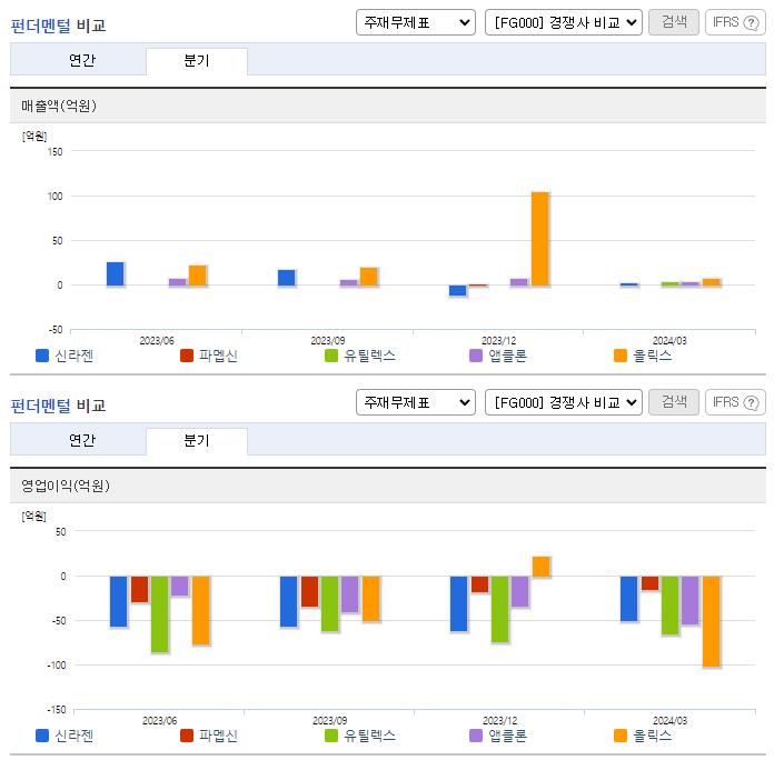 신라젠_업종분석