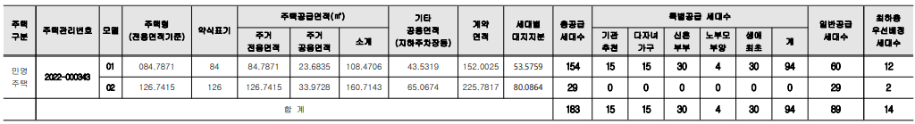 고흥 승원팰리체 하이엔드