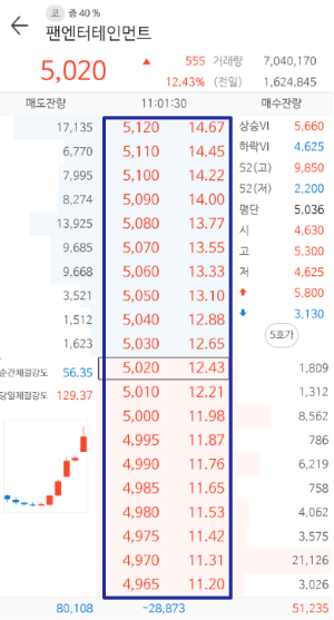 주식라운드피겨정의