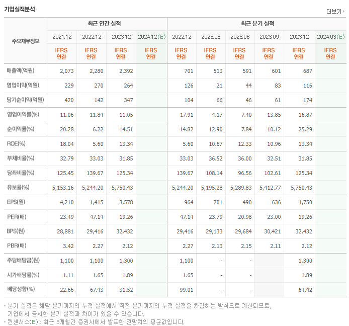 안랩_실적