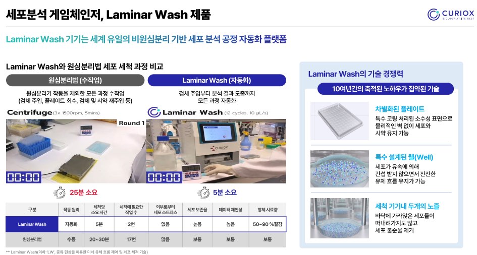 큐리옥스바이오시스템즈 공모주