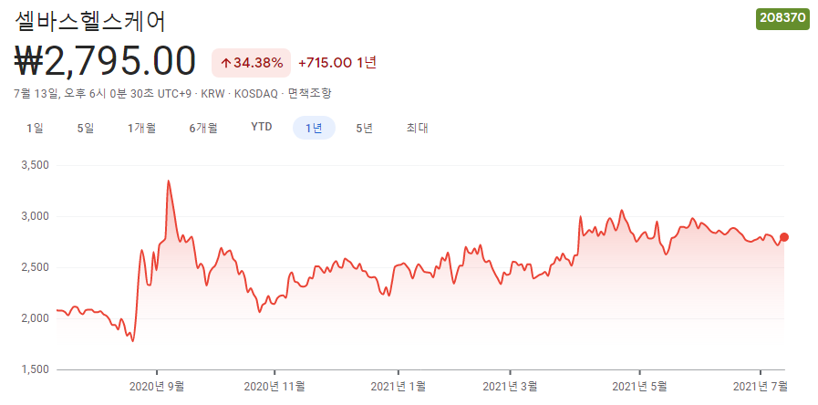 헬스케어-관련주